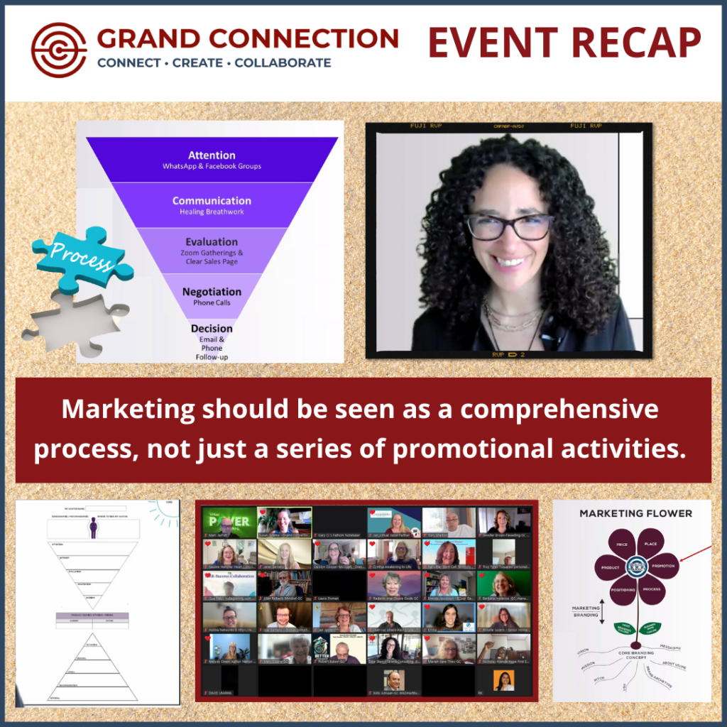 RECAP May 30 | Eliminate Marketing from Your Business: Build a Machine ...